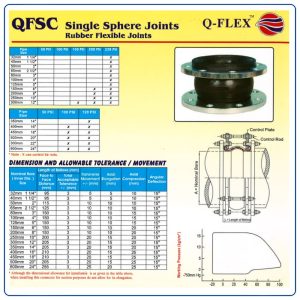 Cấu tạo Khớp nối mềm cao su QFSC