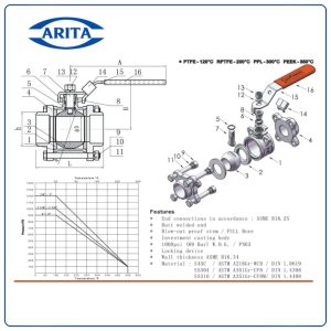 Cấu tạo Van bi inox tay gạt Arita ARV-100BW-3PC