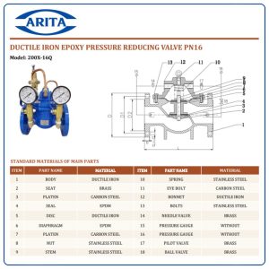 Cấu tạo Van giảm áp Arita 200X-16Q