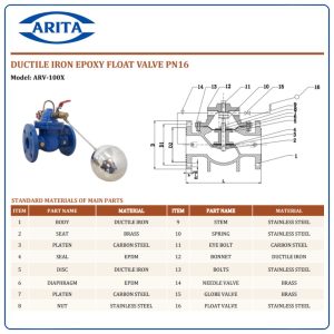 Cấu tạo Van phao Arita ARV-100X