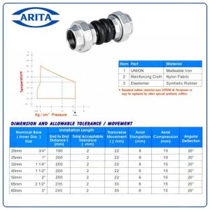 Kích thước Khớp nối mềm cao su ren QFTU