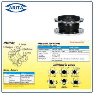 Thông số Khớp nối mềm cao su QFSC