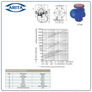 Thông số Bẫy hơi Arita FT44